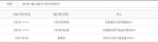 2013년 4월29일 당좌거래정지