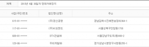 2013년 4월30일 당좌거래정지