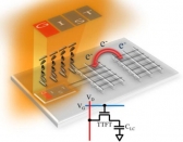 은나노입자 용액 이용, 격자무늬 투명전극 제조기술 개발
