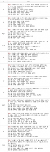 오늘의 운세 2013년 5월 3일자 금요일 [음력 3월 24일]