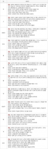 오늘의 운세 2013년 5월 4일자 토요일 [음력 3월 25일]