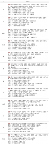 오늘의 운세 2013년 5월 5일자 일요일 [음력 3월 26일]