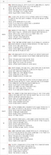 오늘의 운세 2013년 5월 6일자 월요일 [음력 3월 27일]