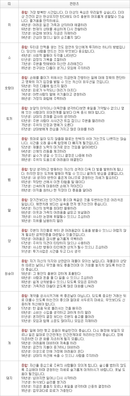 오늘의 운세 2013년 5월 3일자 금요일 [음력 3월 24일]