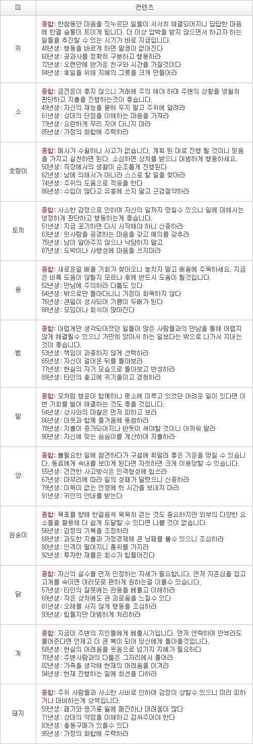 오늘의 운세 2013년 5월 5일자 일요일 [음력 3월 26일]