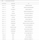 2013년 5월3일 당좌거래정지