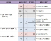 수출 중기 엔저 대응…무역금융 지원 11조 확대