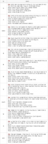 오늘의 운세 2013년 5월 8일자 수요일 [음력 3월 29일]