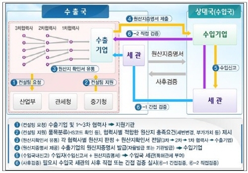 수출 중기 엔저 대응…무역금융 지원 11조 확대