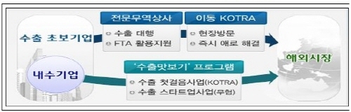 수출 중기 엔저 대응…무역금융 지원 11조 확대