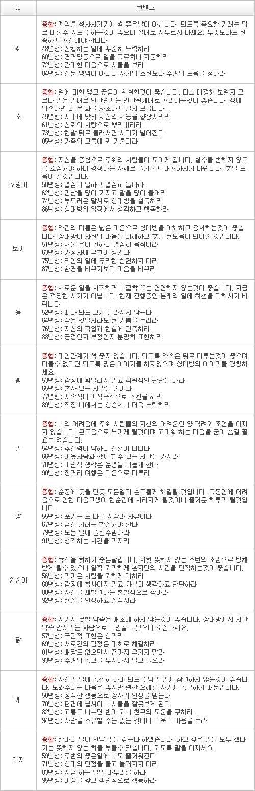 오늘의 운세 2013년 5월 7일자 화요일 [음력 3월 28일]