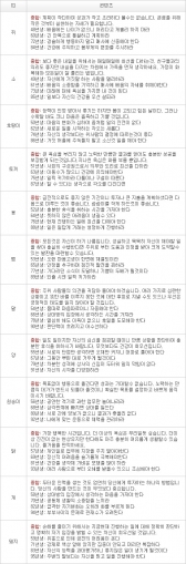 오늘의 운세 2013년 5월 9일자 목요일 [음력 3월 30일]