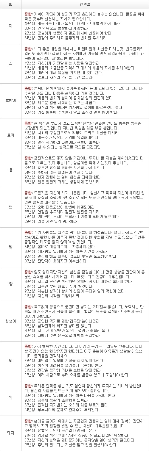 오늘의 운세 2013년 5월 9일자 목요일 [음력 3월 30일]