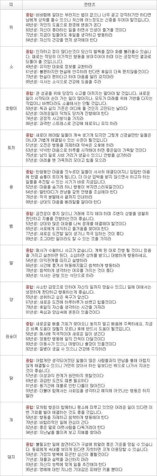 오늘의 운세 2013년 5월 10일자 금요일 [음력 4월 1일]