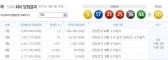 로또 544회 당첨번호, '5, 17, 21, 25, 36, 44 + 보너스 10'