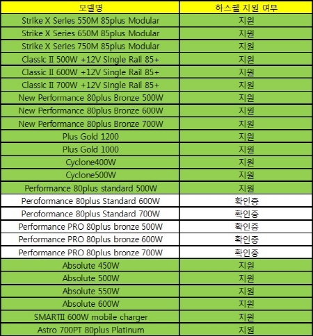 한미마이크로닉스, 인텔 CPU ‘하스웰’ 지원 파워 리스트 공개