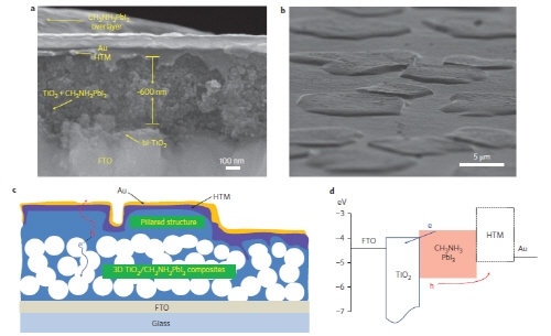 무/유기하이브리드 태양전지 플랫폼 기술 개발