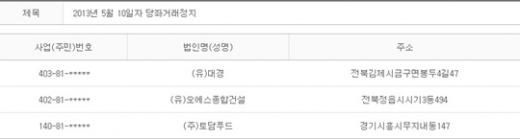 2013년 5월10일 당좌거래정지