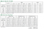 [5월09일]시장은 현재 '숨고르기' 중(LME Daily Report)