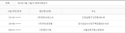 2013년 5월13일 당좌거래정지