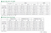 [5월14일]올 중국 전기동 수요전망 ‘긍정적’(LME Daily Report)
