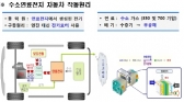 물만 배출하는 친환경 수소자동차, 양산 가능해진다