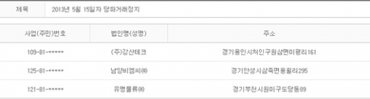 2013년 5월15일 당좌거래정지