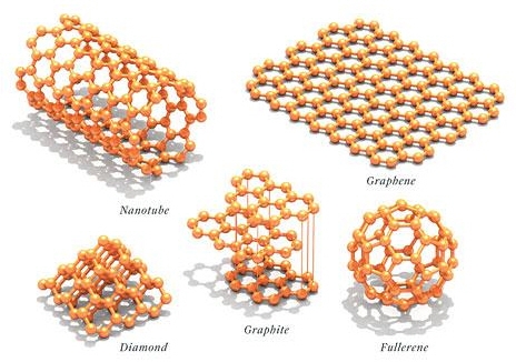대표적 나노소재 CNT 상용화 '가속화'