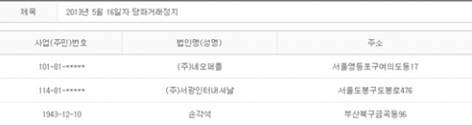 2013년 5월16일 당좌거래정지