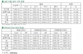[5월17일]전기동, 달러 약세로 반등 성공(LME Daily Report)
