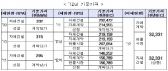 RPS 의무이행실적, 태양광 이행률 95.7%