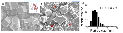 체(篩) 원리 적용으로 이산화탄소 선택 분리