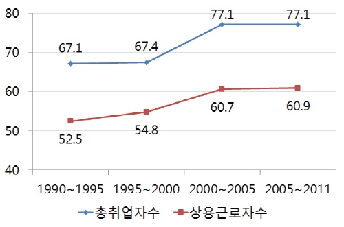 일자리 77.1% 수도권 집중, 지역산업 구조개편 시급