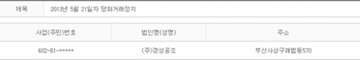 2013년 5월21일 당좌거래정지