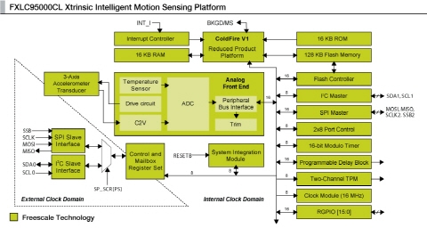 프리스케일, 새로운 익스트린직 지능형 센서 허브 발표