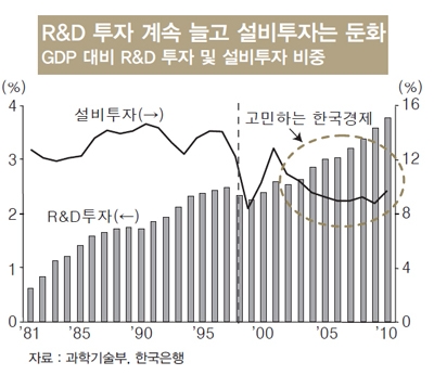 [ISSUE]한국산업 ‘원심력 줄이고 구심력 높여야’