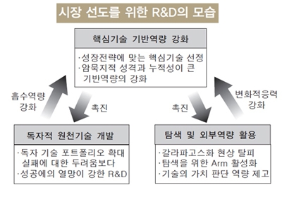 [ISSUE]한국산업 ‘원심력 줄이고 구심력 높여야’