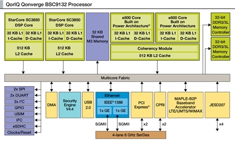 프리스케일, 브라질 대규모 무선 인프라 구축사업 참여