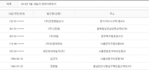 2013년 5월28일 당좌거래정지