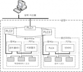 [TECH & INSIDE] 에너지 관리까지 가능한 필드 네크워크
