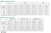 [5월29일]미국 경제 호조세로 전기동 상승(LME Daily Report)