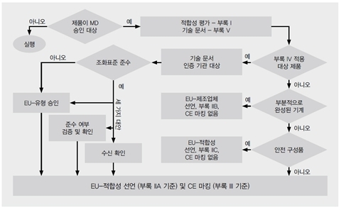 [TECH & INSIDE] 안전 개념과 검증