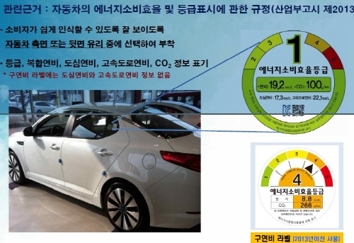 자동차 에너지소비효율·등급 표시 위반 '과태료'