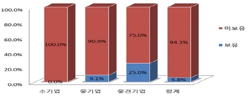 반도체산업 제2의 도약, 中企 지재권 경영이 이끈다