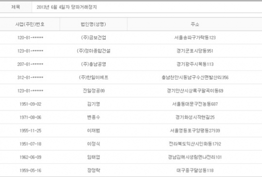 2013년 6월4일 당좌거래정지
