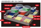 휴대폰 카메라 영상센서 특허기술, 한·일전 치열