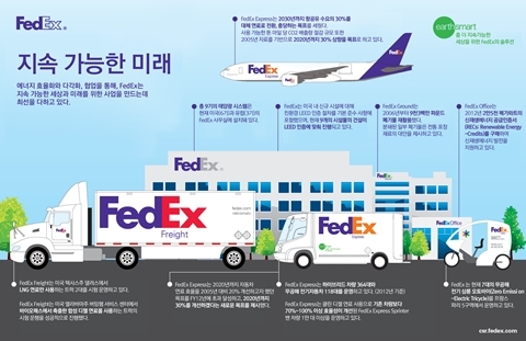 FedEx, ‘2012 글로벌 기업시민 보고서’ 발간