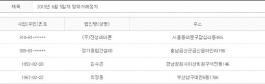 2013년 6월5일 당좌거래정지