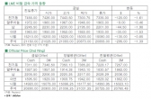 [6월7일]전기동, 중국과 독일발 악재로 2% 하락(LME Daily Report)