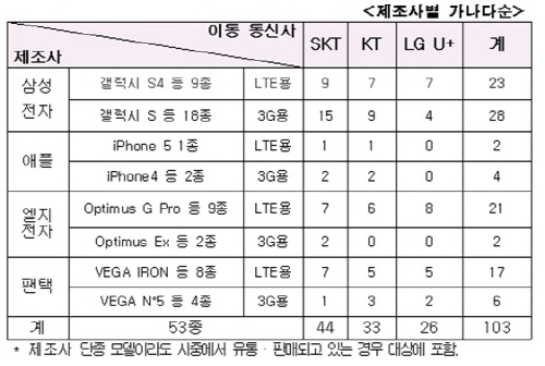 스마트폰 고수들 없나요?